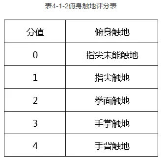 上海市青少年高爾夫球運動員二線標準