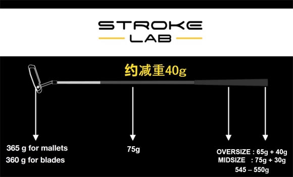 這個革命性的重量分配所帶來的效果是戲劇性的,卡拉威實驗室中odyssey